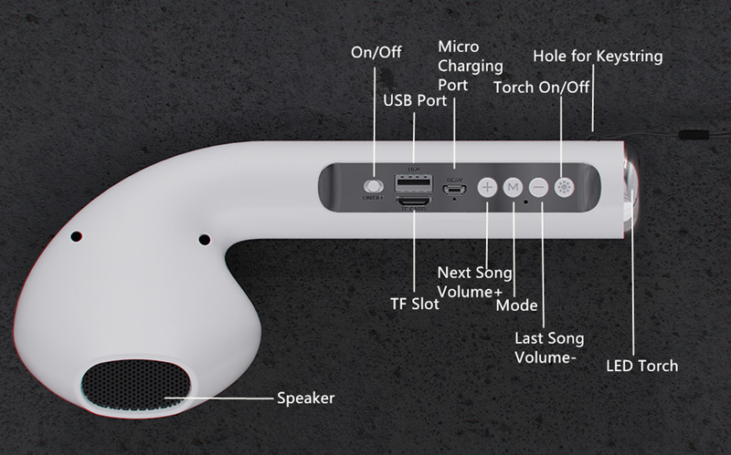 Description of the Function Keys